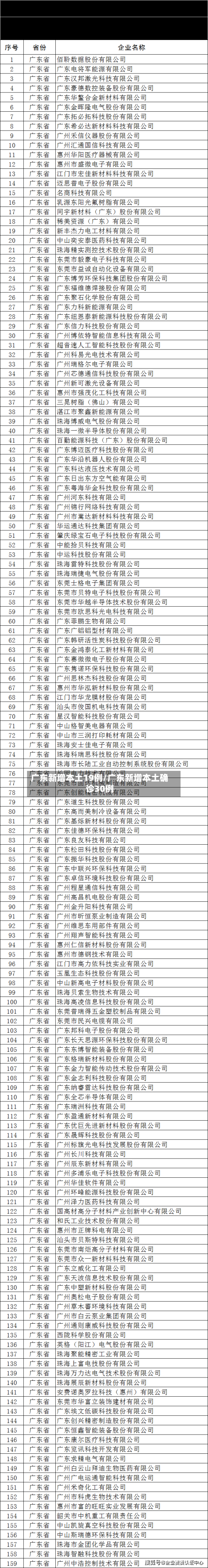 广东新增本土19例/广东新增本土确诊30例