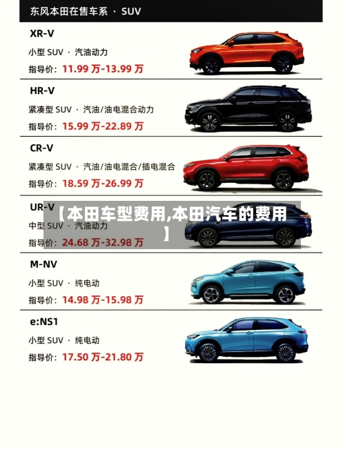 【本田车型费用,本田汽车的费用】-第3张图片