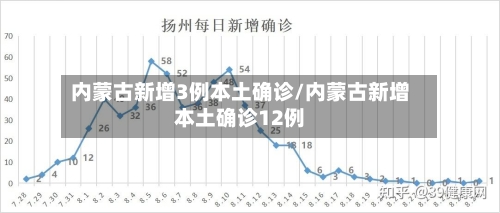 内蒙古新增3例本土确诊/内蒙古新增本土确诊12例
