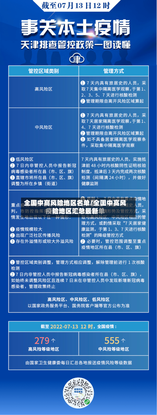 全国中高风险地区名单/全国中高风险地区汇总最新