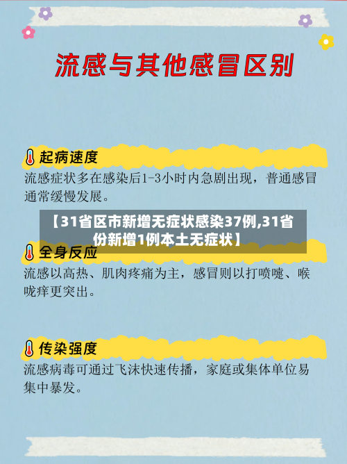 【31省区市新增无症状感染37例,31省份新增1例本土无症状】-第2张图片