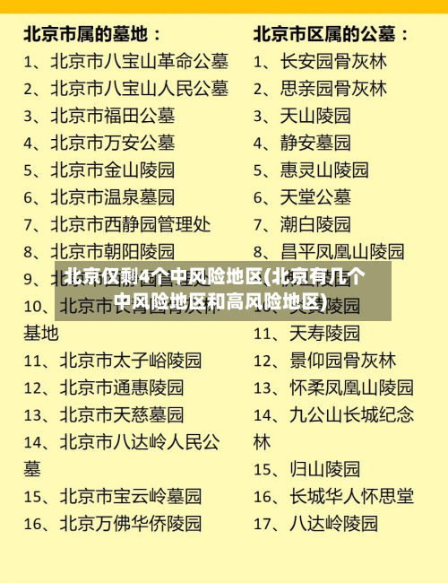 北京仅剩4个中风险地区(北京有几个中风险地区和高风险地区)