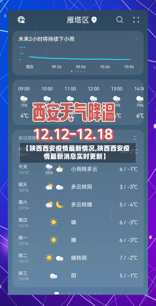 【陕西西安疫情最新情况,陕西西安疫情最新消息实时更新】-第3张图片