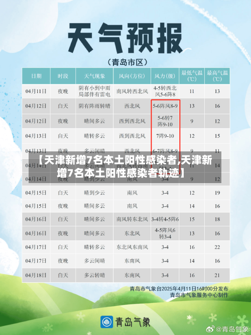 【天津新增7名本土阳性感染者,天津新增7名本土阳性感染者轨迹】