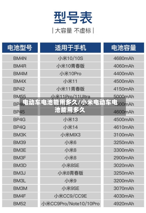 电动车电池能用多久/小米电动车电池能用多久-第2张图片