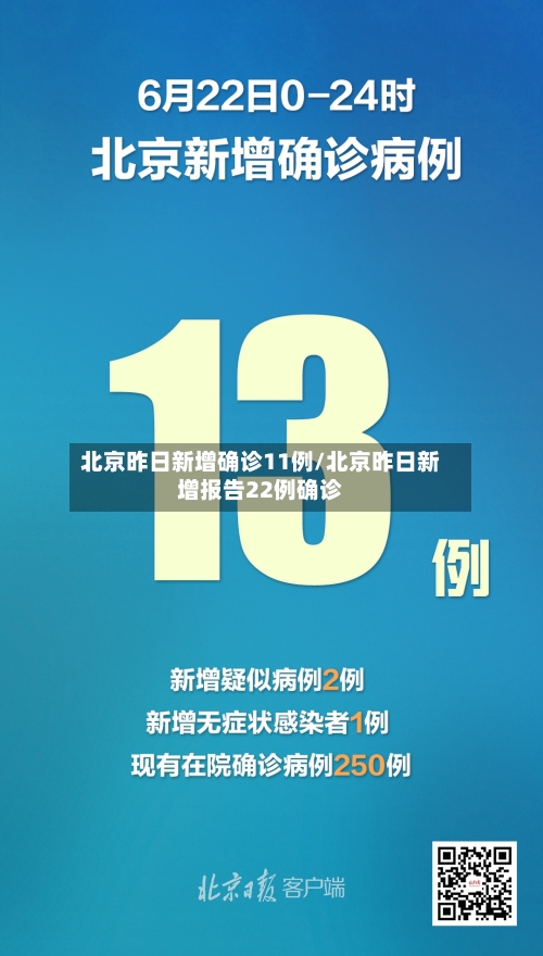 北京昨日新增确诊11例/北京昨日新增报告22例确诊