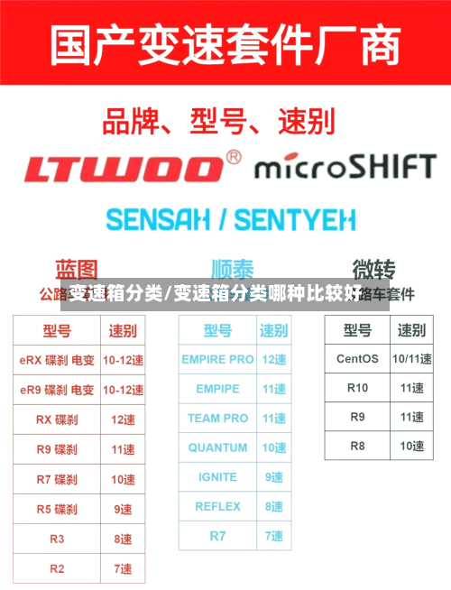 变速箱分类/变速箱分类哪种比较好-第3张图片