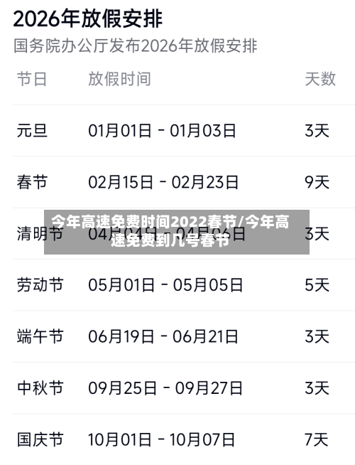 今年高速免费时间2022春节/今年高速免费到几号春节