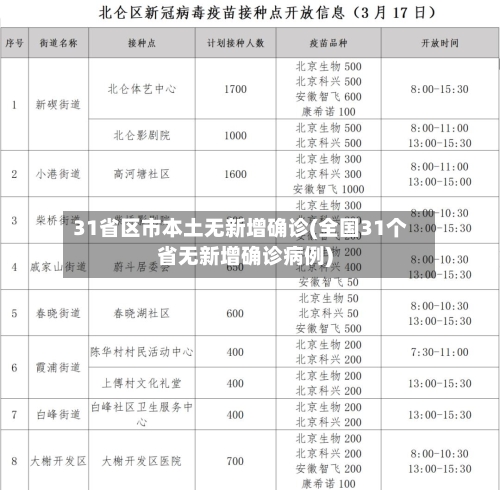 31省区市本土无新增确诊(全国31个省无新增确诊病例)