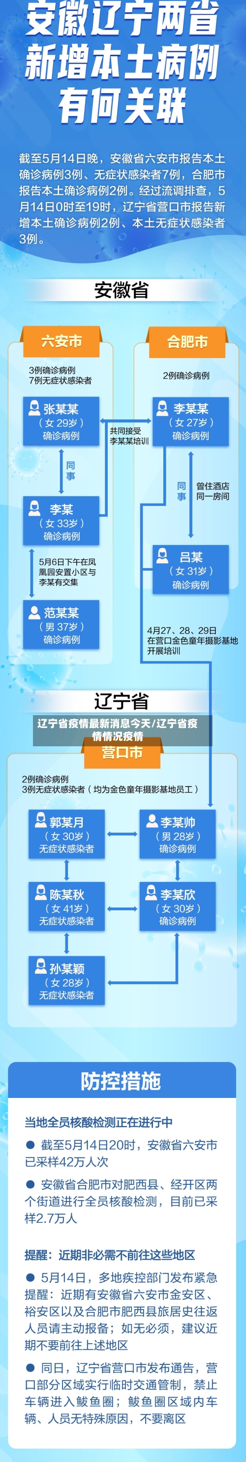 辽宁省疫情最新消息今天/辽宁省疫情情况疫情-第2张图片