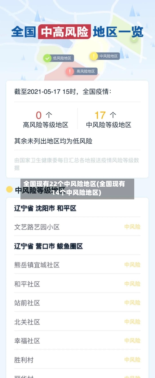 全国现有22个中风险地区(全国现有14个中风险地区)