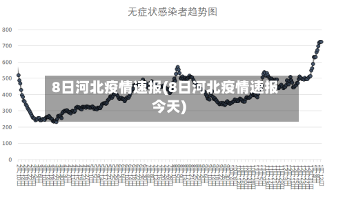 8日河北疫情速报(8日河北疫情速报今天)