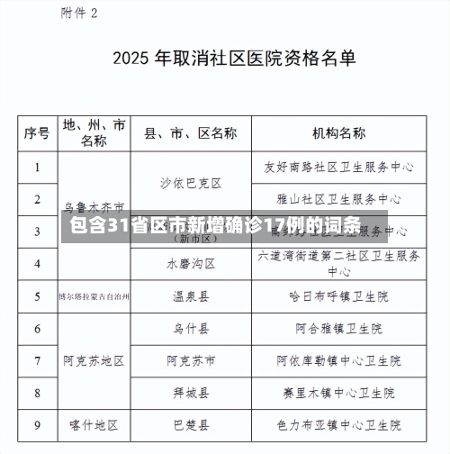 包含31省区市新增确诊17例的词条-第2张图片