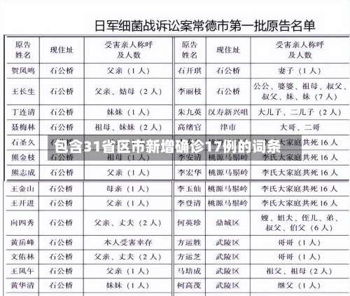 包含31省区市新增确诊17例的词条