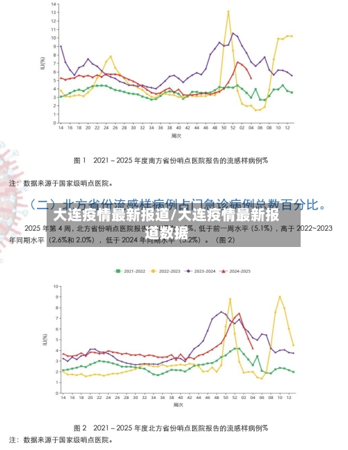 大连疫情最新报道/大连疫情最新报道数据-第2张图片