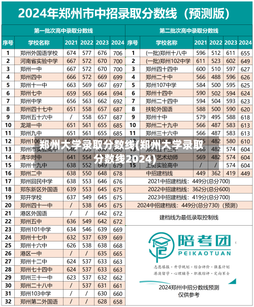 郑州大学录取分数线(郑州大学录取分数线2024)-第3张图片