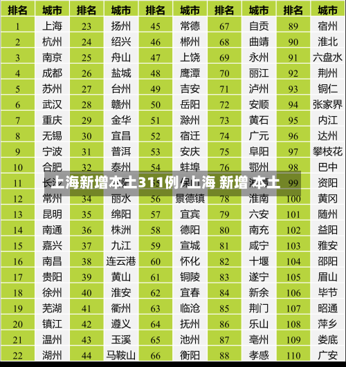 上海新增本土311例/上海 新增 本土-第2张图片