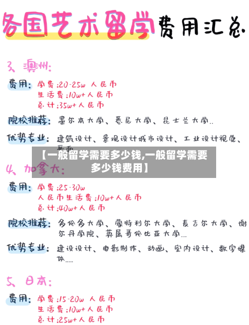 【一般留学需要多少钱,一般留学需要多少钱费用】