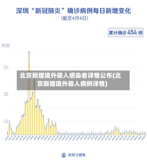 北京新增境外输入感染者详情公布(北京新增境外输入病例详情)