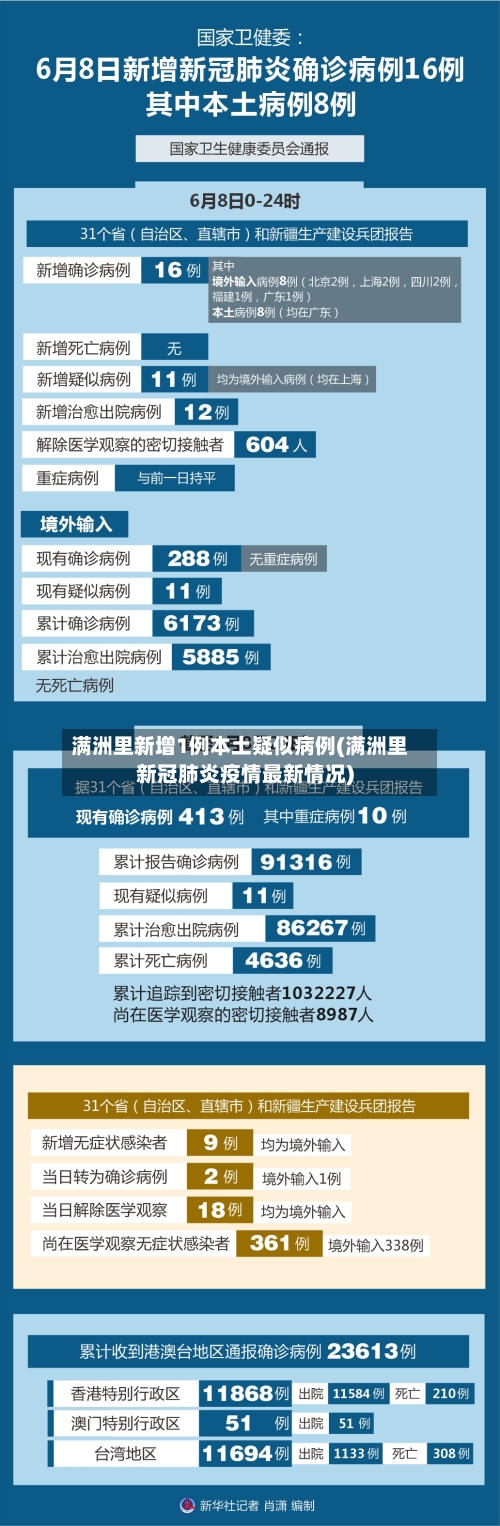 满洲里新增1例本土疑似病例(满洲里新冠肺炎疫情最新情况)