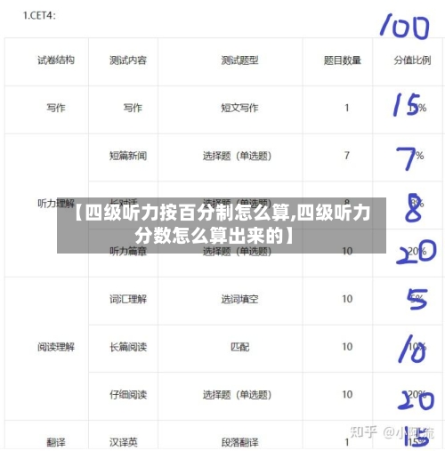 【四级听力按百分制怎么算,四级听力分数怎么算出来的】-第3张图片