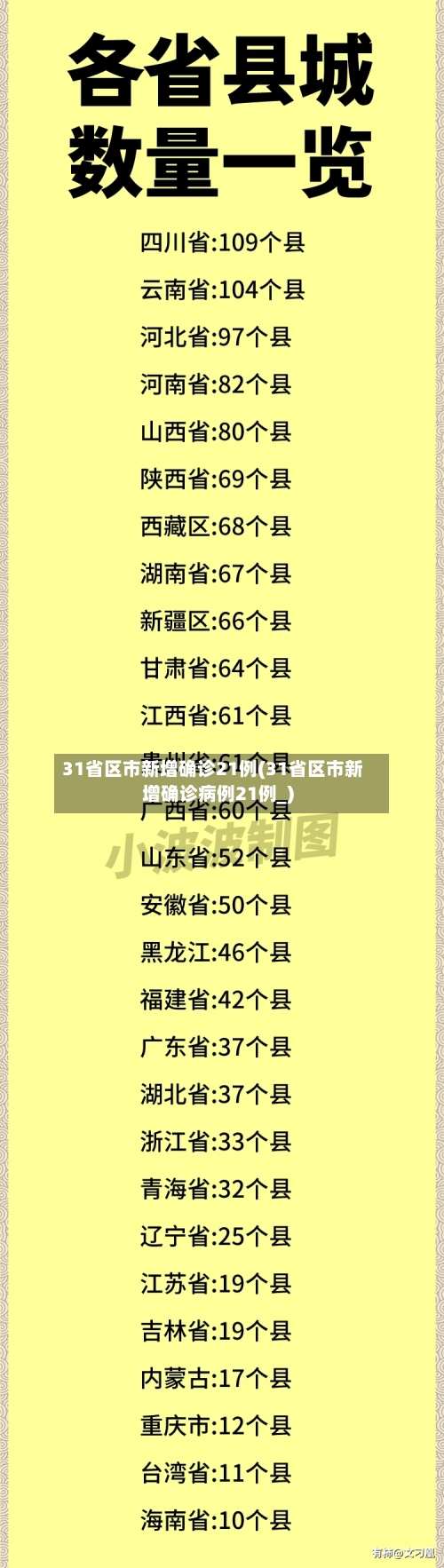 31省区市新增确诊21例(31省区市新增确诊病例21例_)