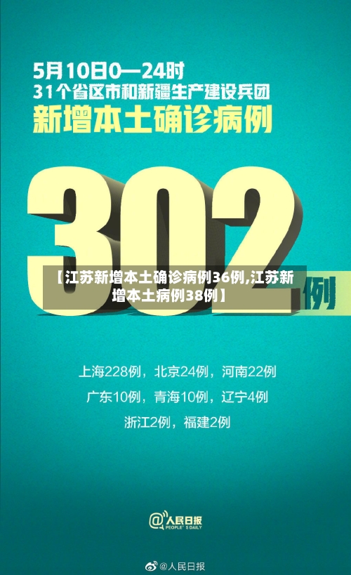 【江苏新增本土确诊病例36例,江苏新增本土病例38例】-第2张图片