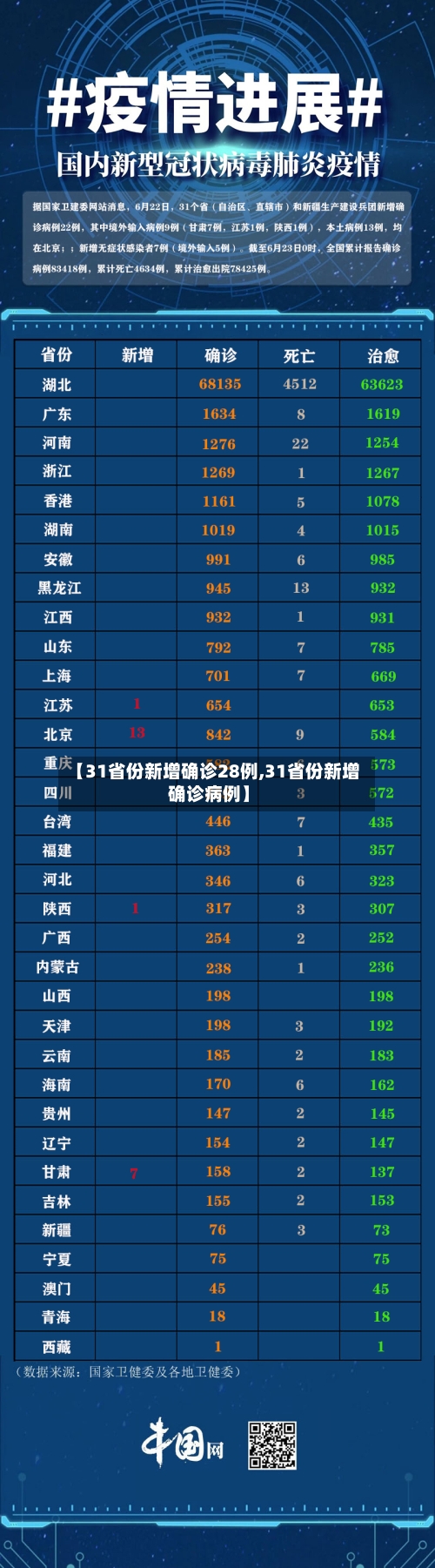 【31省份新增确诊28例,31省份新增确诊病例】-第2张图片
