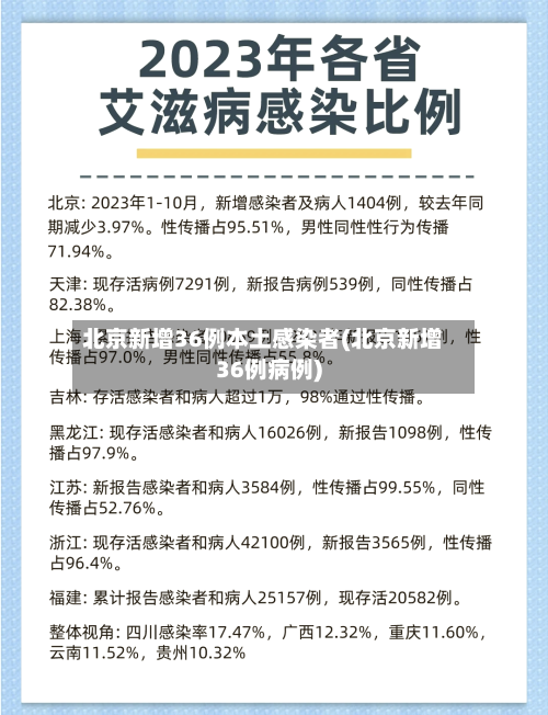 北京新增36例本土感染者(北京新增36例病例)