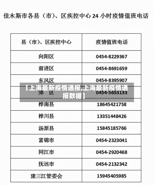 【上海最新疫情通报,上海最新疫情通报数据】-第3张图片