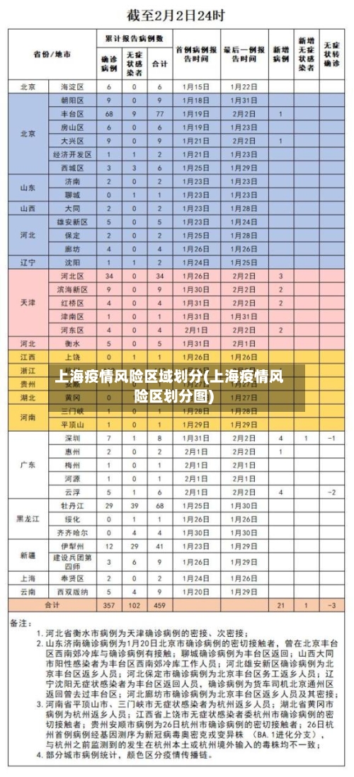 上海疫情风险区域划分(上海疫情风险区划分图)