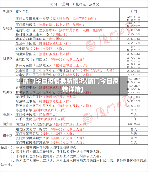 厦门今日疫情最新情况(厦门今日疫情详情)