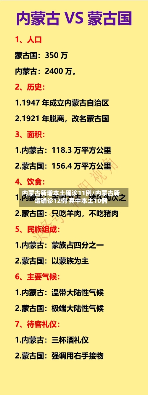 内蒙古新增本土确诊11例/内蒙古新增确诊12例 其中本土10例-第2张图片