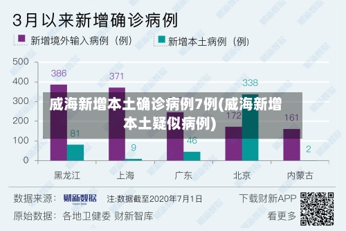 威海新增本土确诊病例7例(威海新增本土疑似病例)