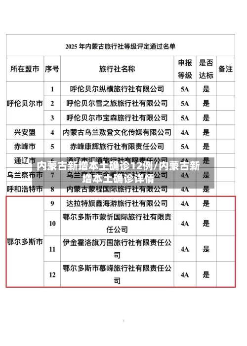 内蒙古新增本土确诊12例/内蒙古新增本土确诊详情