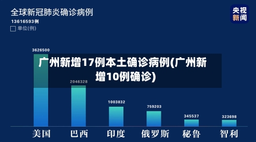广州新增17例本土确诊病例(广州新增10例确诊)