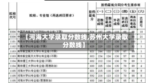 【河海大学录取分数线,苏州大学录取分数线】-第2张图片