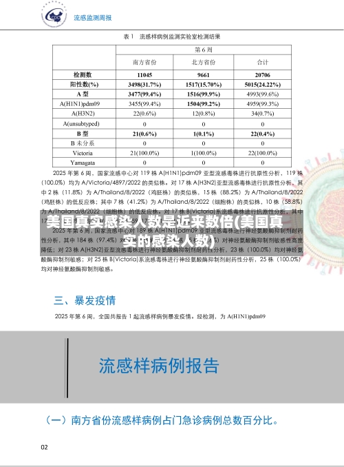 美国真实感染人数是近来数倍(美国真实的感染人数)