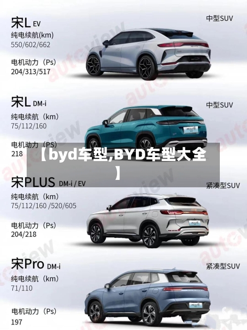 【byd车型,BYD车型大全】