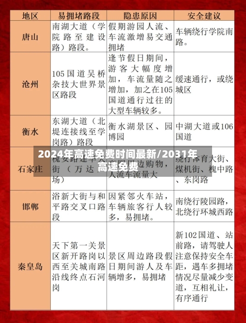 2024年高速免费时间最新/2031年高速免费