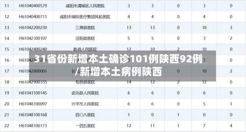 31省份新增本土确诊101例陕西92例/新增本土病例陕西-第3张图片