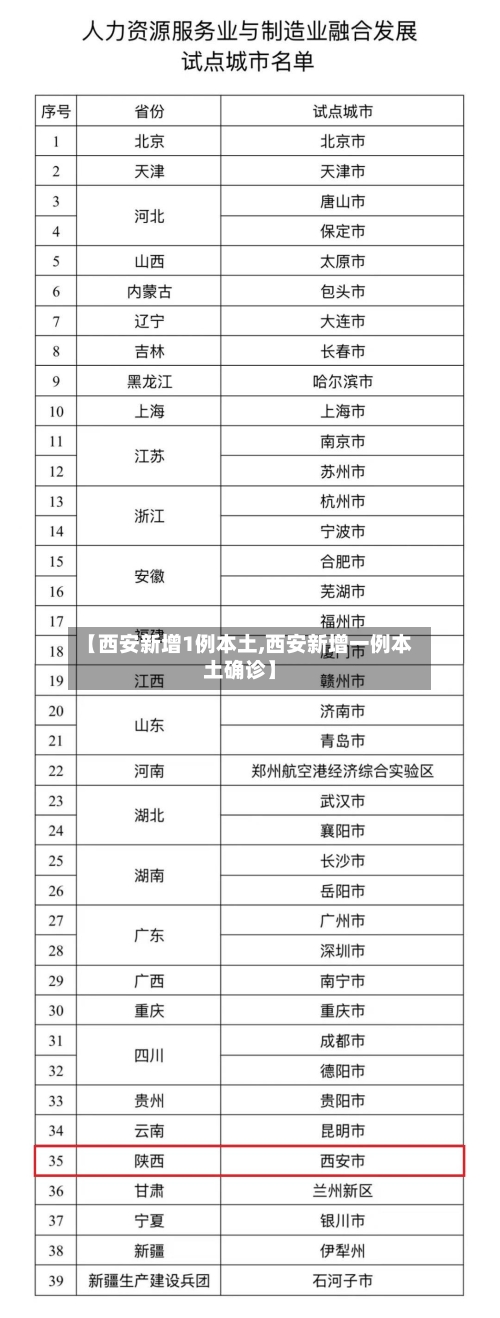 【西安新增1例本土,西安新增一例本土确诊】-第2张图片