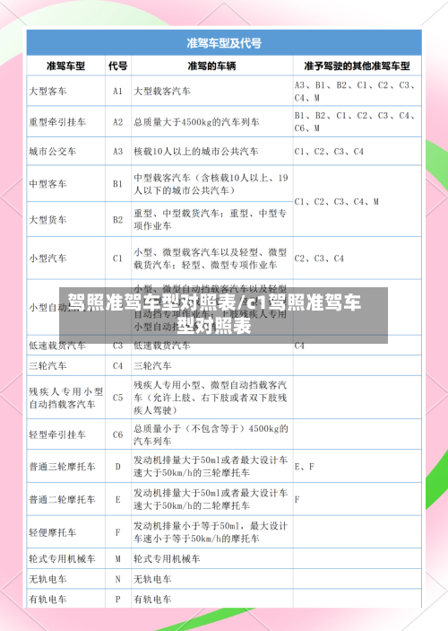 驾照准驾车型对照表/c1驾照准驾车型对照表-第3张图片