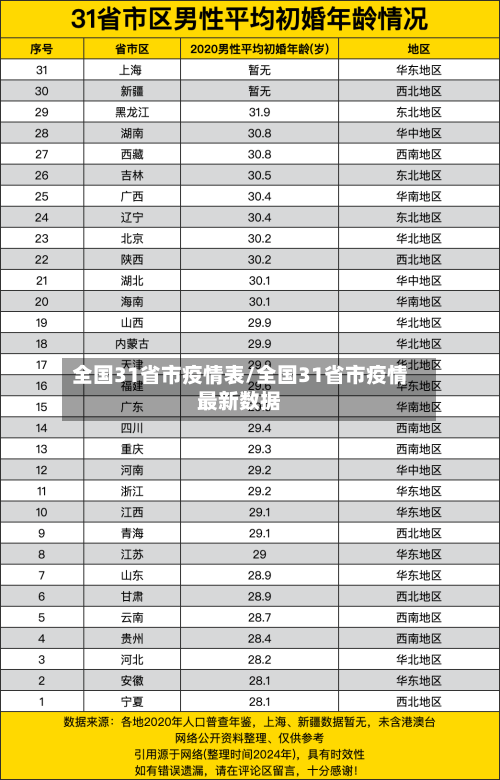 全国31省市疫情表/全国31省市疫情最新数据-第3张图片
