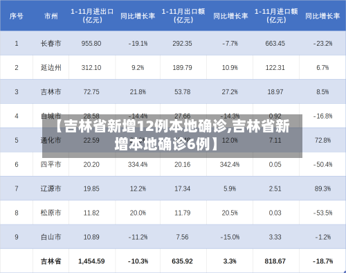 【吉林省新增12例本地确诊,吉林省新增本地确诊6例】