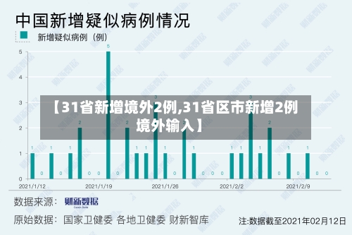 【31省新增境外2例,31省区市新增2例境外输入】-第2张图片