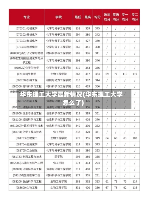 华东理工大学最新情况(华东理工大学怎么了)