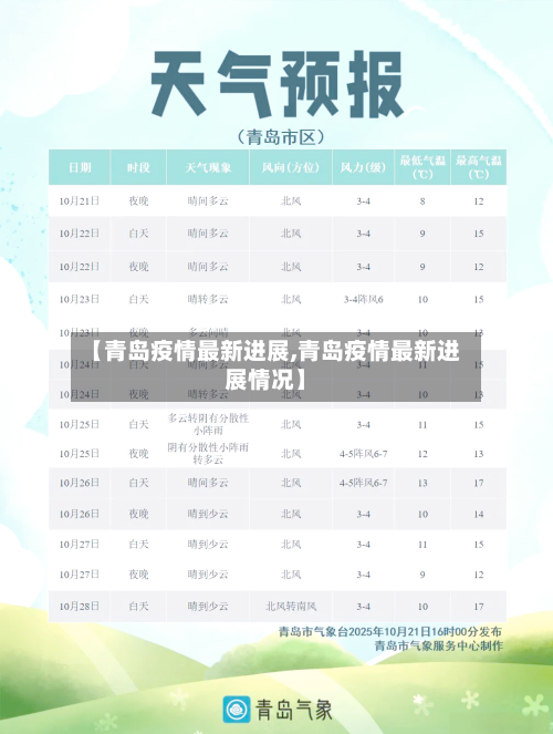 【青岛疫情最新进展,青岛疫情最新进展情况】-第2张图片