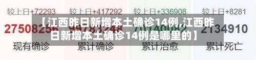 【江西昨日新增本土确诊14例,江西昨日新增本土确诊14例是哪里的】