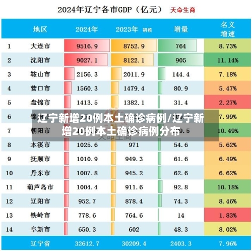 辽宁新增20例本土确诊病例/辽宁新增20例本土确诊病例分布